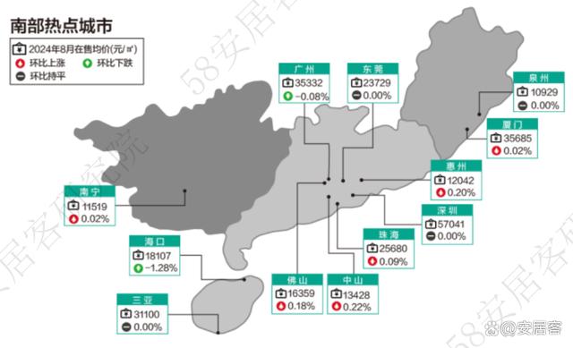 新奥门资料大全免费新鼬_全国新房市场8月报：市场景气度小幅回落整体持续低位运行  第18张