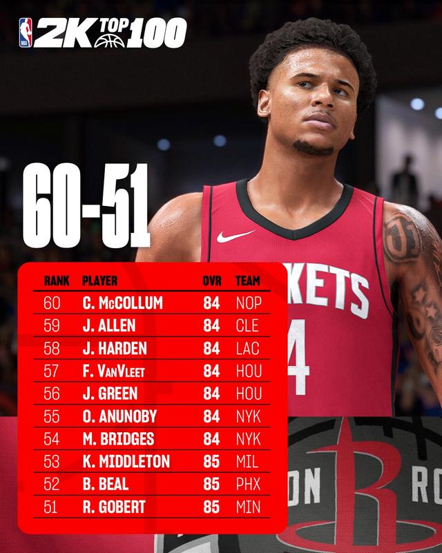 新澳现场开奖结果查询_NBA2K25能力值：哈登、杰伦-格林均84，比尔、戈贝尔85  第2张