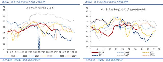 今晚澳门三肖三码必出,国盛宏观：近期有望出台一批增量政策  第1张