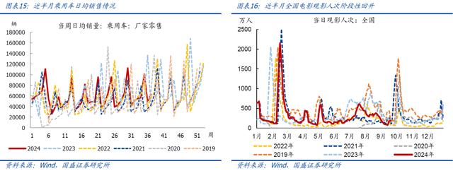 今晚澳门三肖三码必出,国盛宏观：近期有望出台一批增量政策  第8张