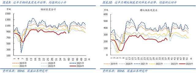 今晚澳门三肖三码必出,国盛宏观：近期有望出台一批增量政策  第5张