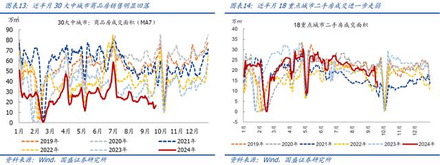 今晚澳门三肖三码必出,国盛宏观：近期有望出台一批增量政策  第7张