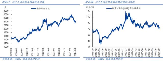 今晚澳门三肖三码必出,国盛宏观：近期有望出台一批增量政策  第9张