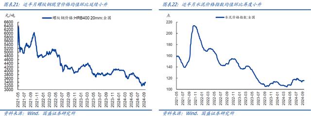 今晚澳门三肖三码必出,国盛宏观：近期有望出台一批增量政策  第11张