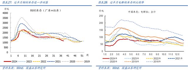 今晚澳门三肖三码必出,国盛宏观：近期有望出台一批增量政策  第14张