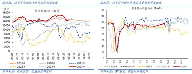 今晚澳门三肖三码必出,国盛宏观：近期有望出台一批增量政策  第16张