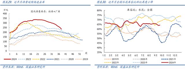 今晚澳门三肖三码必出,国盛宏观：近期有望出台一批增量政策  第15张