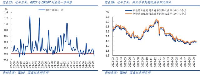 今晚澳门三肖三码必出,国盛宏观：近期有望出台一批增量政策  第19张