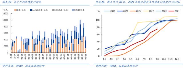 今晚澳门三肖三码必出,国盛宏观：近期有望出台一批增量政策  第20张