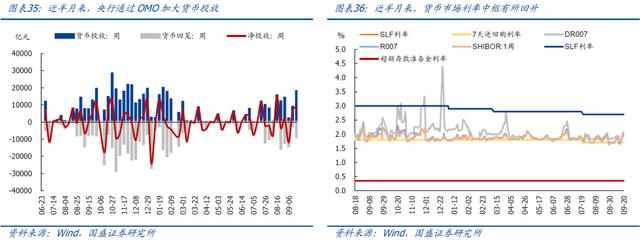 今晚澳门三肖三码必出,国盛宏观：近期有望出台一批增量政策  第18张