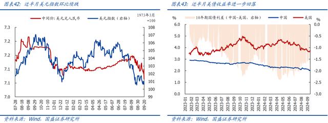 今晚澳门三肖三码必出,国盛宏观：近期有望出台一批增量政策  第22张