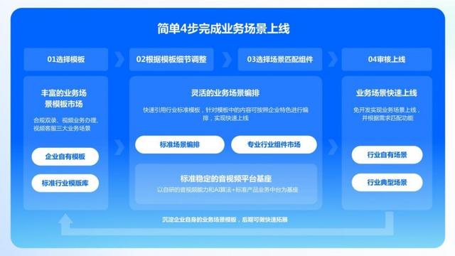 白小姐三肖三必出一期开奖,企业必备新基建！中关村科金引入大模型打造新一代智慧音视频平台  第4张