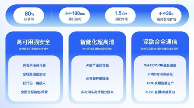 白小姐三肖三必出一期开奖,企业必备新基建！中关村科金引入大模型打造新一代智慧音视频平台  第7张