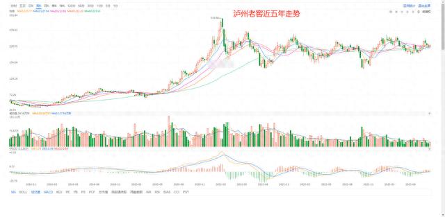 二四六香港资料期期准现场开码,A股所有股票基本面排名前200名，第4期  第2张