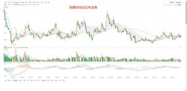 二四六香港资料期期准现场开码,A股所有股票基本面排名前200名，第4期  第1张