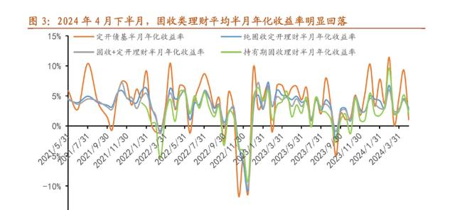 澳门最准四不像2024_近半数下跌！银行理财产品还能买吗？  第1张