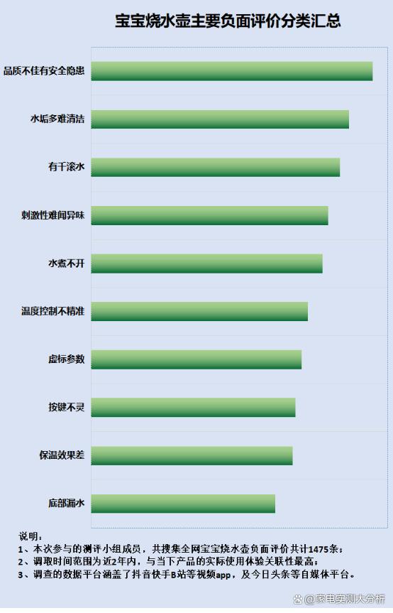 澳门王中王一肖一特一中_宝宝烧水壶煮茶危险吗？四大致癌禁忌误区要防范！  第4张