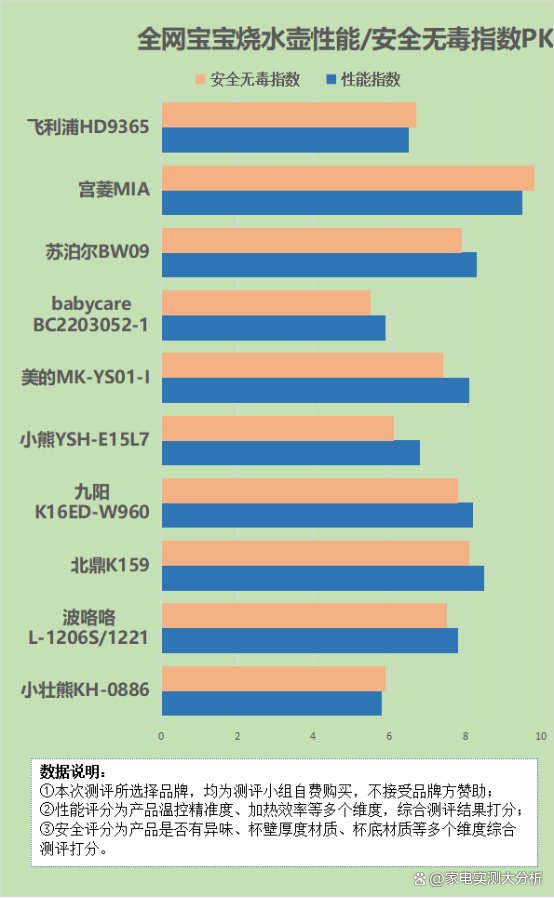 澳门王中王一肖一特一中_宝宝烧水壶煮茶危险吗？四大致癌禁忌误区要防范！  第8张