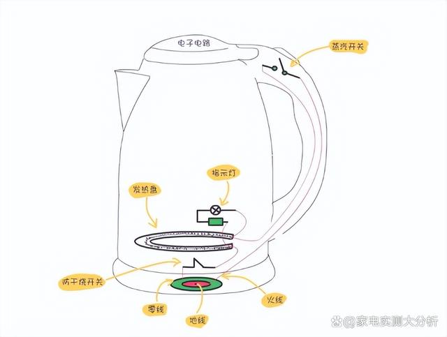 澳门王中王一肖一特一中_宝宝烧水壶煮茶危险吗？四大致癌禁忌误区要防范！  第10张