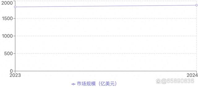 澳门正版资料大全免费网,2024年上半年游戏市场报告  第1张