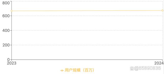 澳门正版资料大全免费网,2024年上半年游戏市场报告  第2张