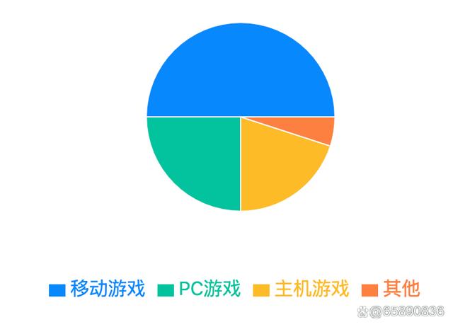 澳门正版资料大全免费网,2024年上半年游戏市场报告  第4张