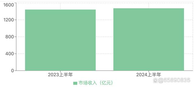 澳门正版资料大全免费网,2024年上半年游戏市场报告  第3张