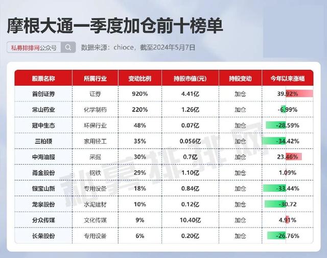 2024年新澳门彩开奖结果查询,喊话“中国股票还能涨”！外资投行在买什么？  第2张