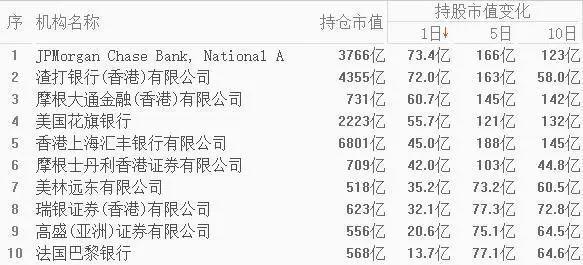 2024年新澳门彩开奖结果查询,喊话“中国股票还能涨”！外资投行在买什么？  第1张