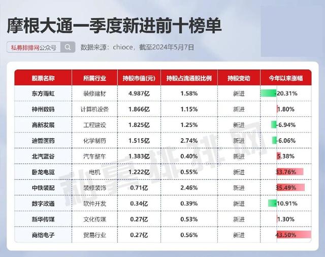 2024年新澳门彩开奖结果查询,喊话“中国股票还能涨”！外资投行在买什么？  第3张