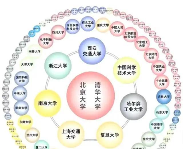 2024新澳门天天开好彩大全_全国高校分为8个等级，前两档的都是学霸，2024届考生值得关注  第1张