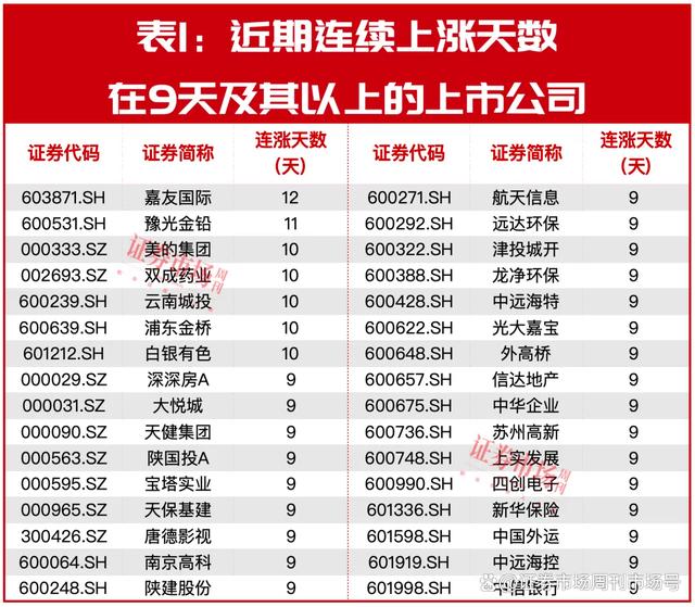 2024澳门新资料大全免费,3天，收复3000点！多股后市看涨，“中东富豪”“国家队”等率先重仓  第3张