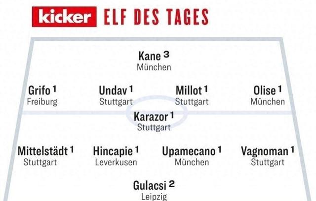 777788888一肖一码_德甲最佳阵容出炉 翁达夫领衔斯图5将 凯恩奥利斯也在其中