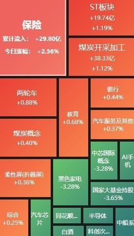 2024澳门资料大全正版,A股收评：沪指收跌1.10%再创阶段新低 两市超4400只个股飘绿  第2张