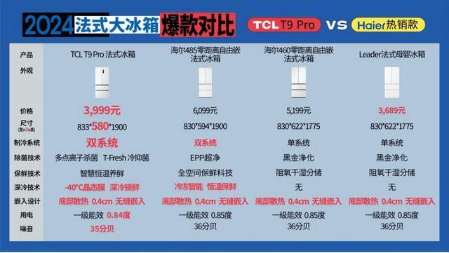 新奥门资料大全正版资料2024,内行人的国补家电推荐！海尔、美的、TCL……爆款冰箱全对比！  第4张