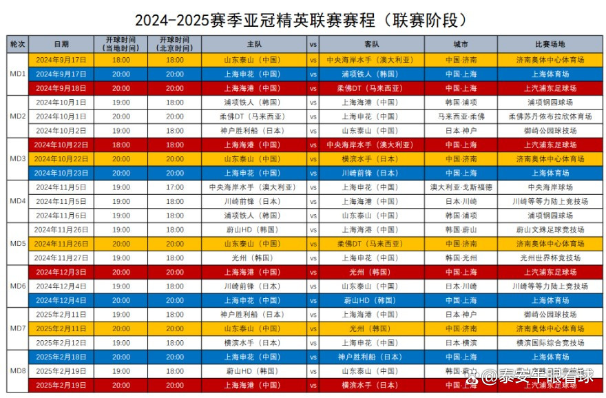 2024新澳门的资料大全,足协官方确认亚冠赛程，泰山队最新赛程出炉，三人回归才是关键