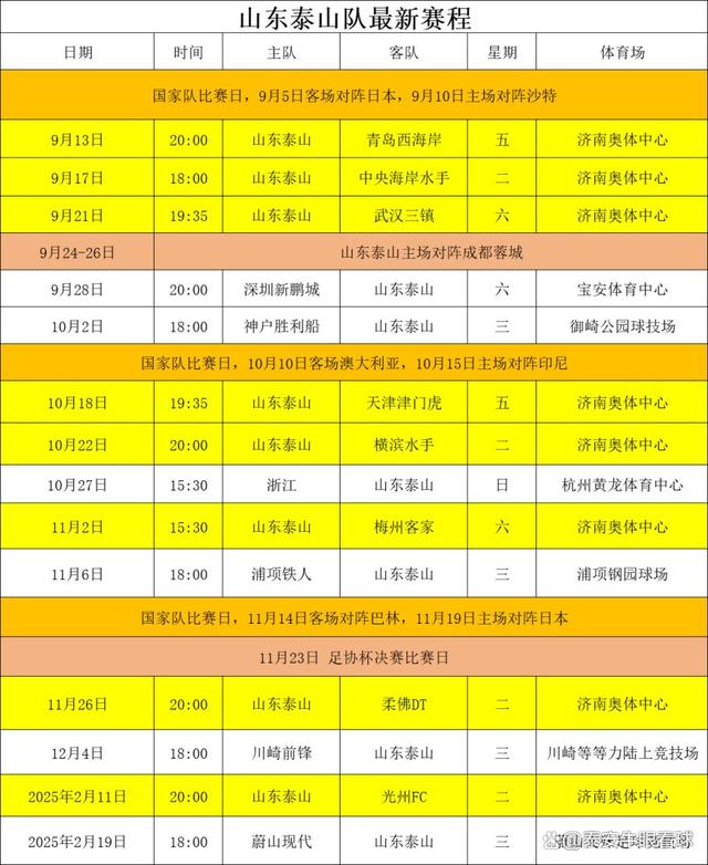 2024新澳门的资料大全,足协官方确认亚冠赛程，泰山队最新赛程出炉，三人回归才是关键  第2张