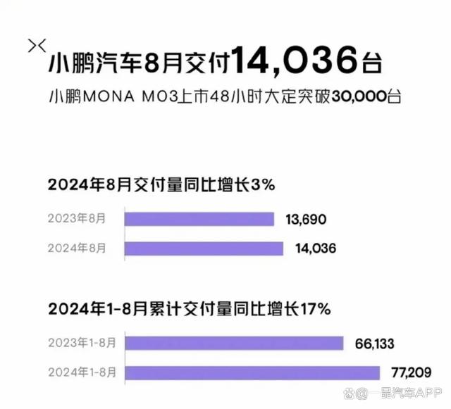 澳门天天开奖记录开奖结果查询_8月新能源销量放榜：第一梯队层级稳固，月销破万已成“及格线”  第4张