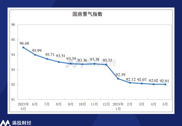 2024新澳免费资料大全,5月宏观经济数据浅析：长期向好基本面不变，需求不足仍非常突出  第5张