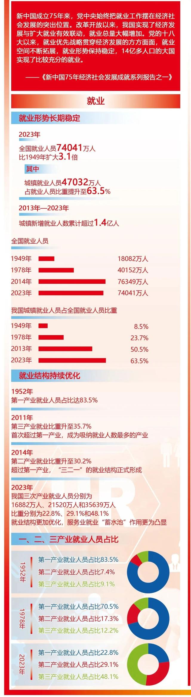 4949澳门今天开的什么码_智库·数据｜让人民群众共享经济发展和社会进步成果  第2张