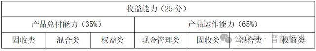 2024新澳门资料大全_独家丨全国265家银行理财能力排行榜（2024年1季度）  第8张