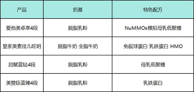 澳门4949开奖资料网站,四款大热儿童奶粉测评，看完轻松选奶不迷茫  第3张