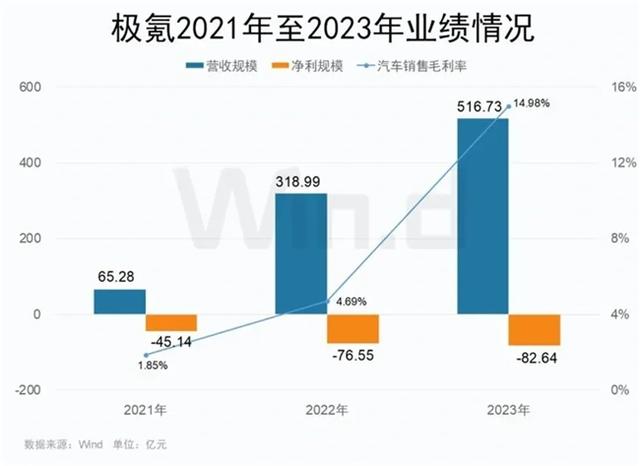 777788888一肖一码_5月10日，极氪赴美IPO,或将成为史上最快上市造车新势力  第4张