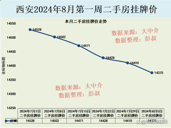 2024新澳最新开奖结果查询,西安房价不温不火，西安楼市待售二手房突破135000套  第3张