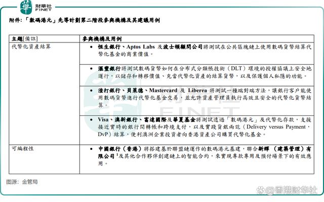 2024新奥奥天天免费资料_香港金融科技创新突破：数码港元迈入新阶段  第2张