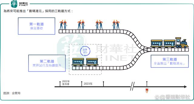 2024新奥奥天天免费资料_香港金融科技创新突破：数码港元迈入新阶段  第3张