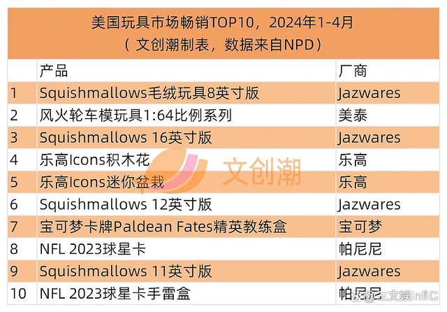 白小姐一肖一码准最新开奖结果,美国十大最热门玩具发布，《黑神话：悟空》礼盒遭抢购｜第127期