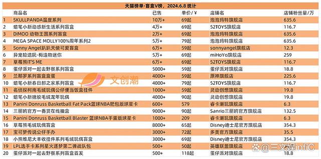 白小姐一肖一码准最新开奖结果,美国十大最热门玩具发布，《黑神话：悟空》礼盒遭抢购｜第127期  第3张