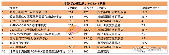 白小姐一肖一码准最新开奖结果,美国十大最热门玩具发布，《黑神话：悟空》礼盒遭抢购｜第127期  第18张