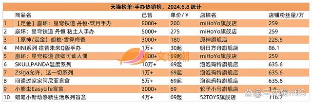 白小姐一肖一码准最新开奖结果,美国十大最热门玩具发布，《黑神话：悟空》礼盒遭抢购｜第127期  第15张